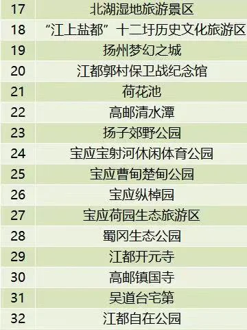 5.19中国旅游日福利来了！扬州49家景区免费