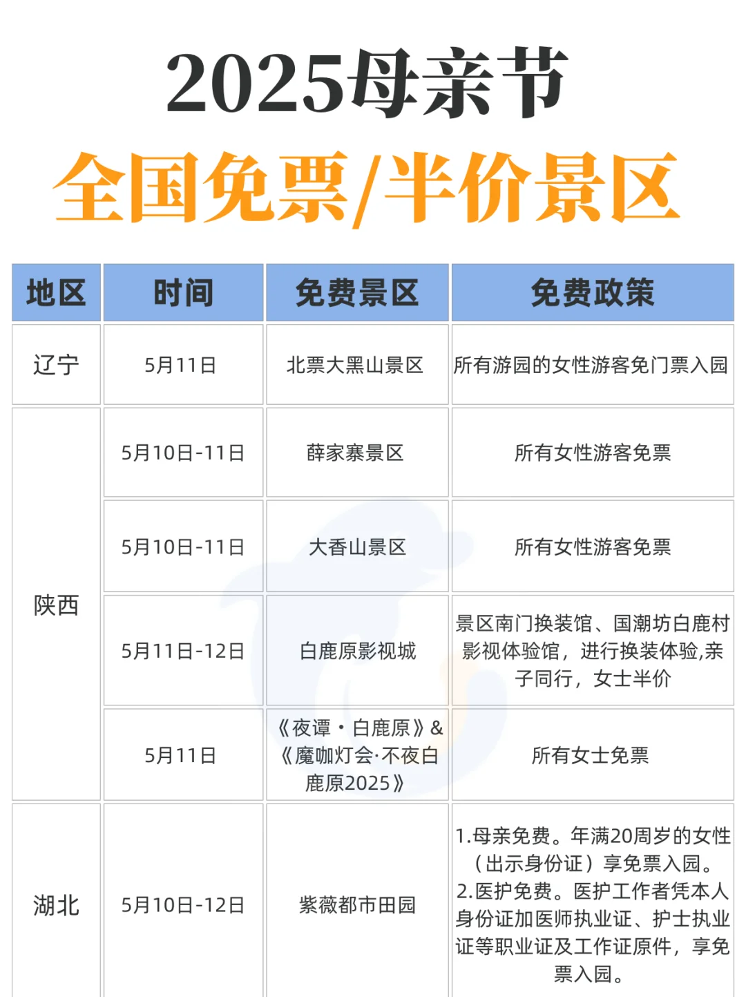 母亲节！这么多景区都免票！
