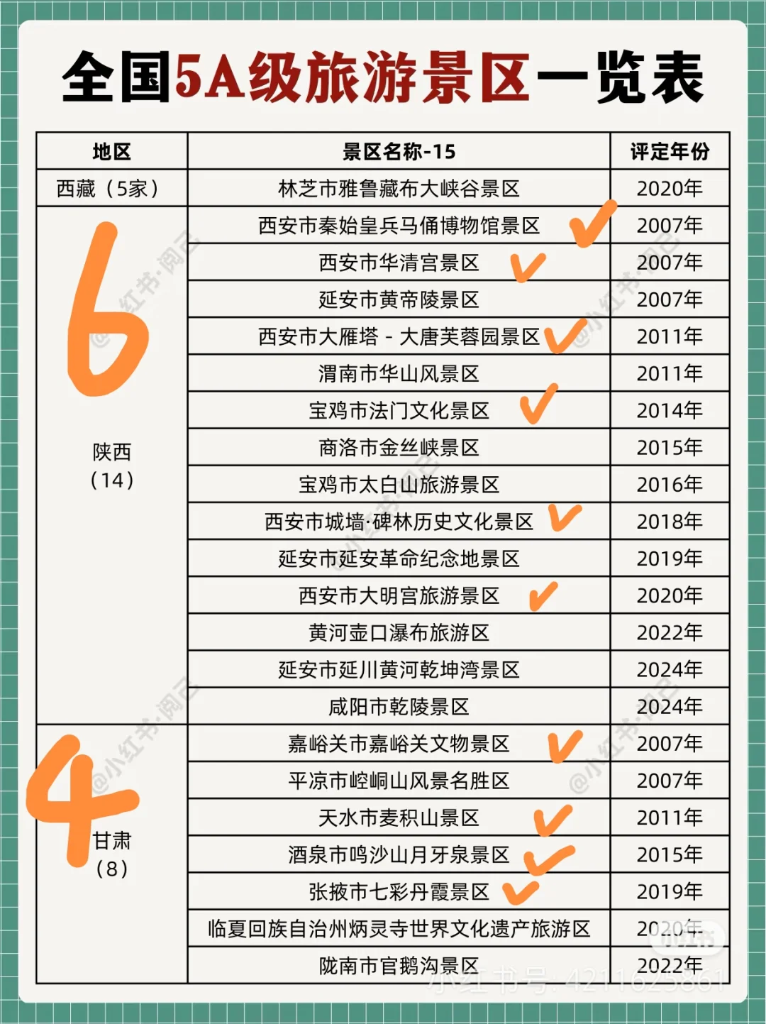 全国5A景区～去过116个啦