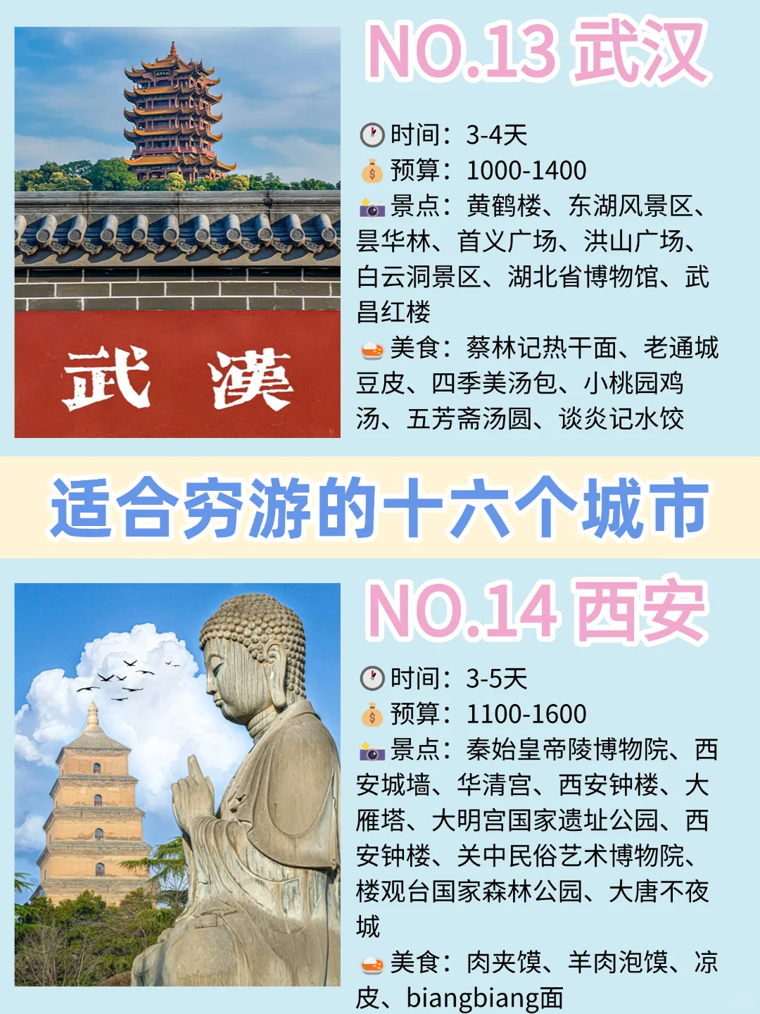 超适合穷游的16座宝藏城市 🔥 2025必去