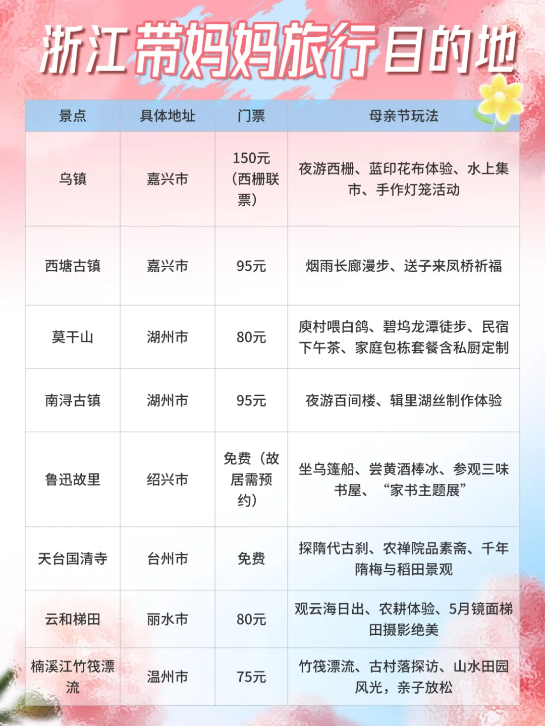 江浙沪周边|母亲节带妈妈旅行景点推荐