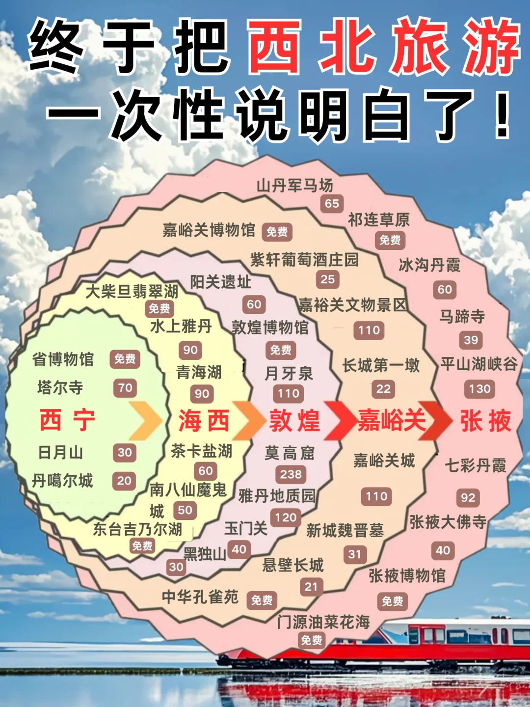 青海-西北旅游攻略已完善✌️快来抄作业