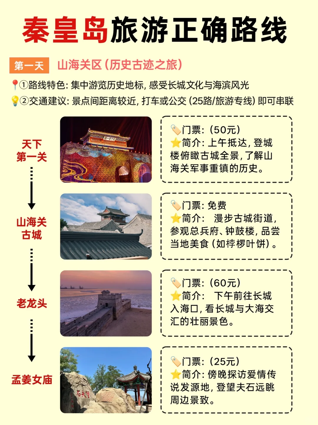 2025秦皇岛旅游攻略✅不绕路正确路线