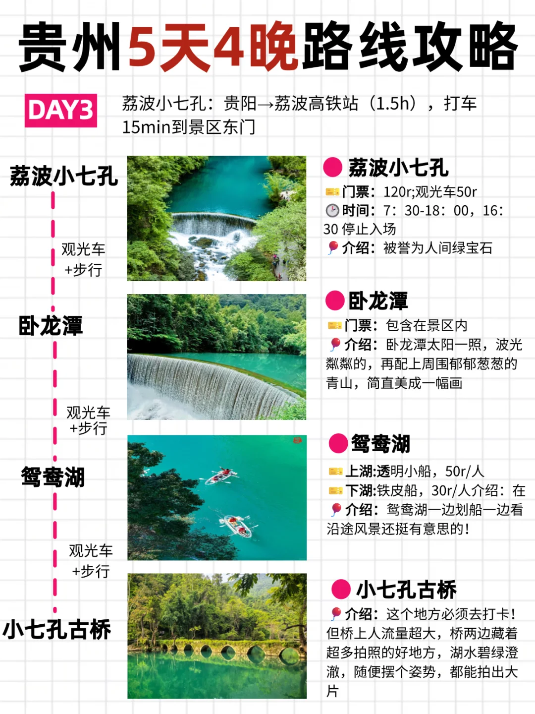 贵州旅游不绕路🔥看这篇就够了✅‼️