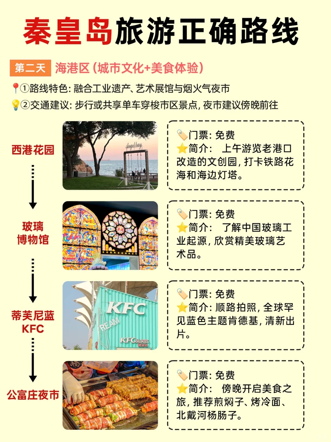 2025秦皇岛旅游攻略✅不绕路正确路线