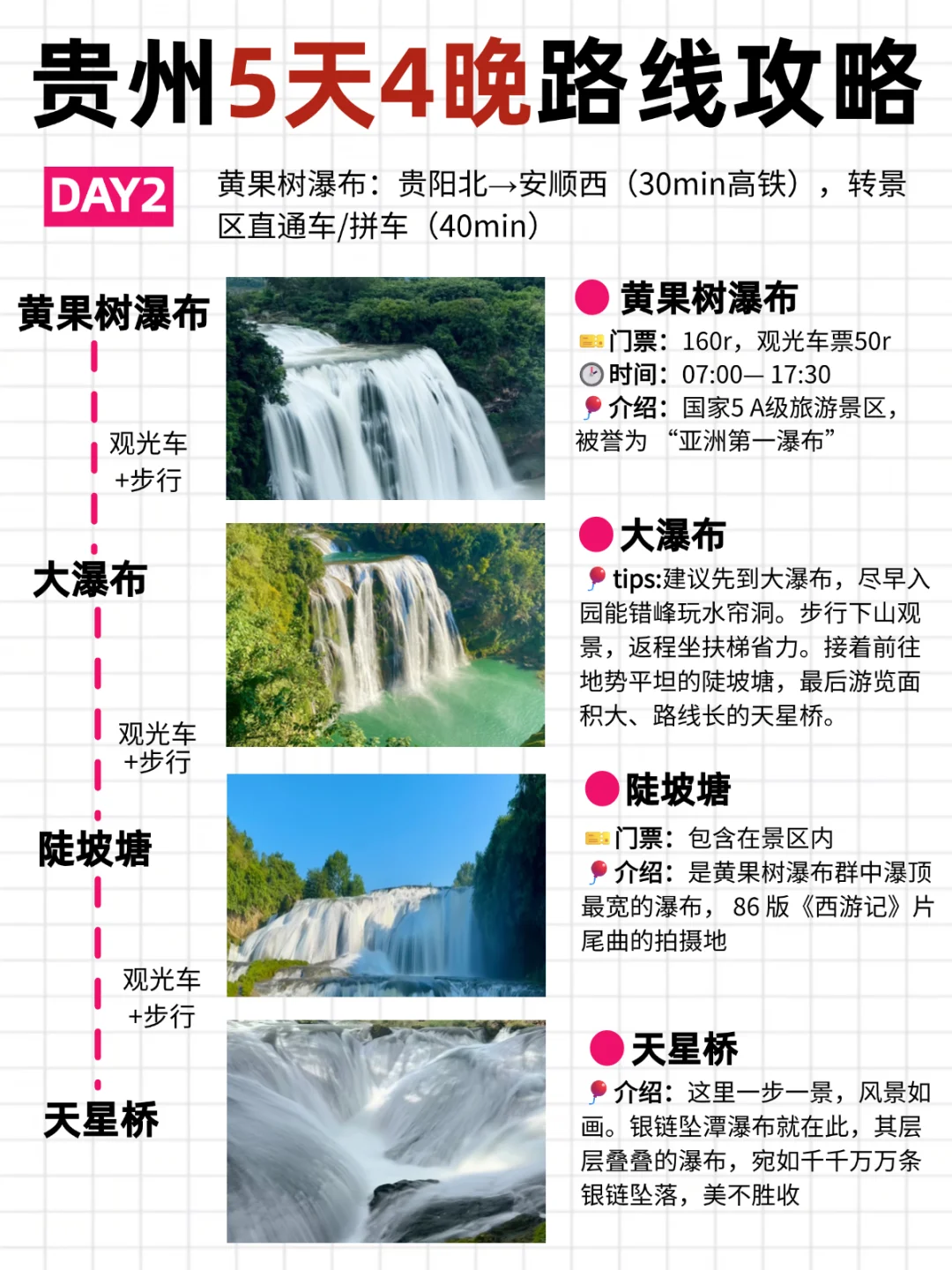 贵州旅游不绕路🔥看这篇就够了✅‼️