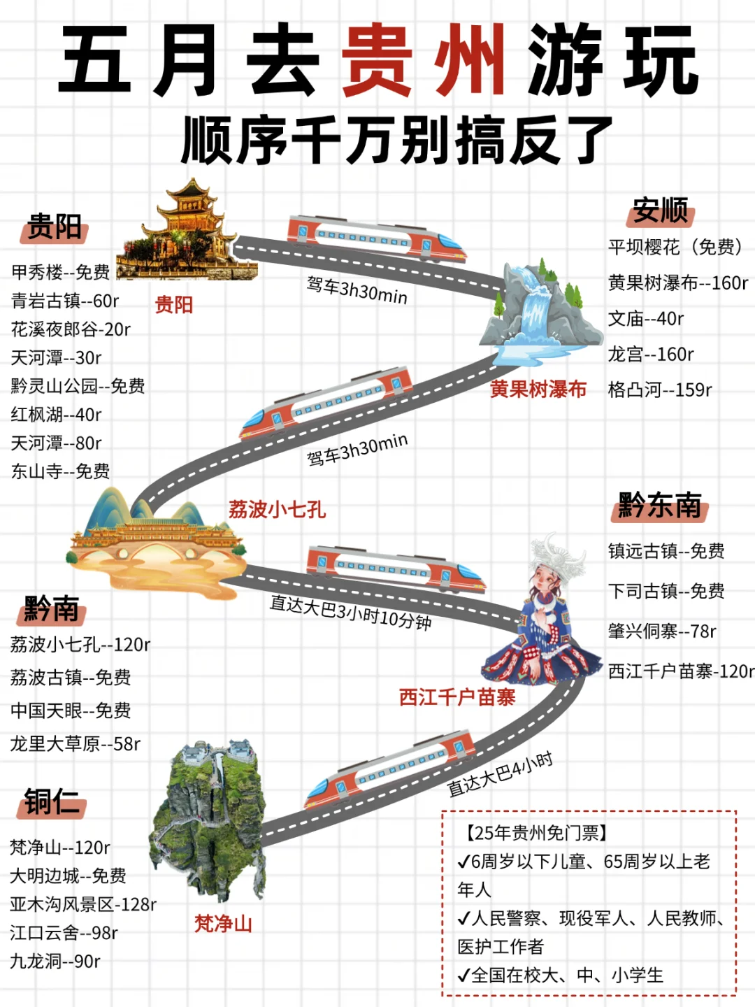 贵州旅游不绕路🔥看这篇就够了✅‼️
