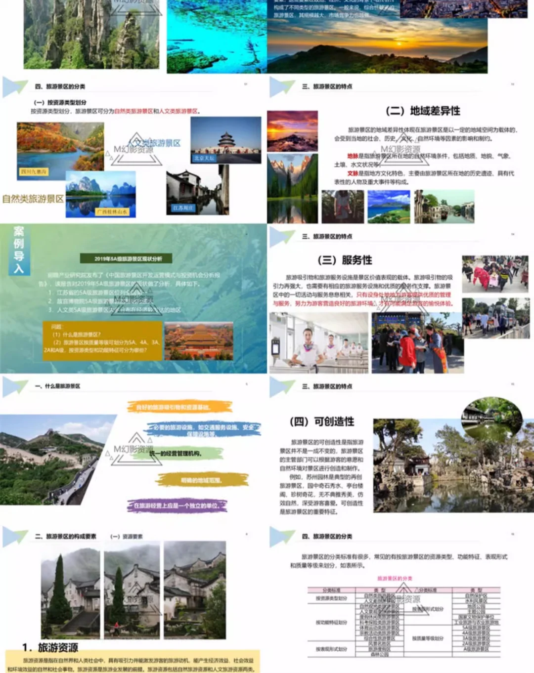 旅游景区服务与管理教学课件PPT共477页