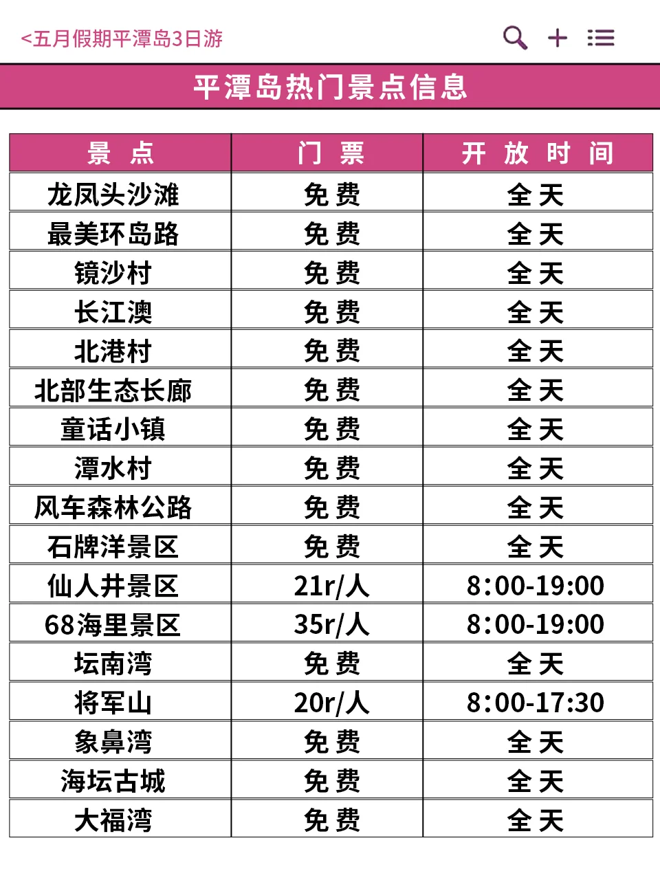 说真的，平潭没必要每个景点都去....