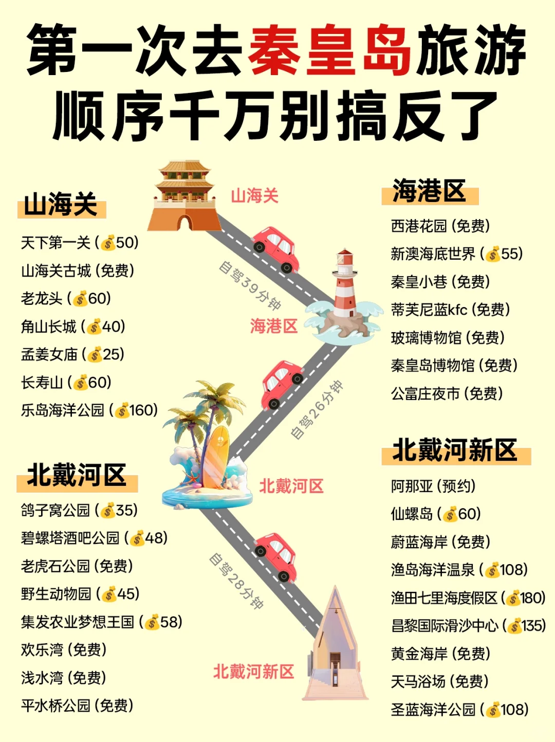 2025秦皇岛旅游攻略✅不绕路正确路线