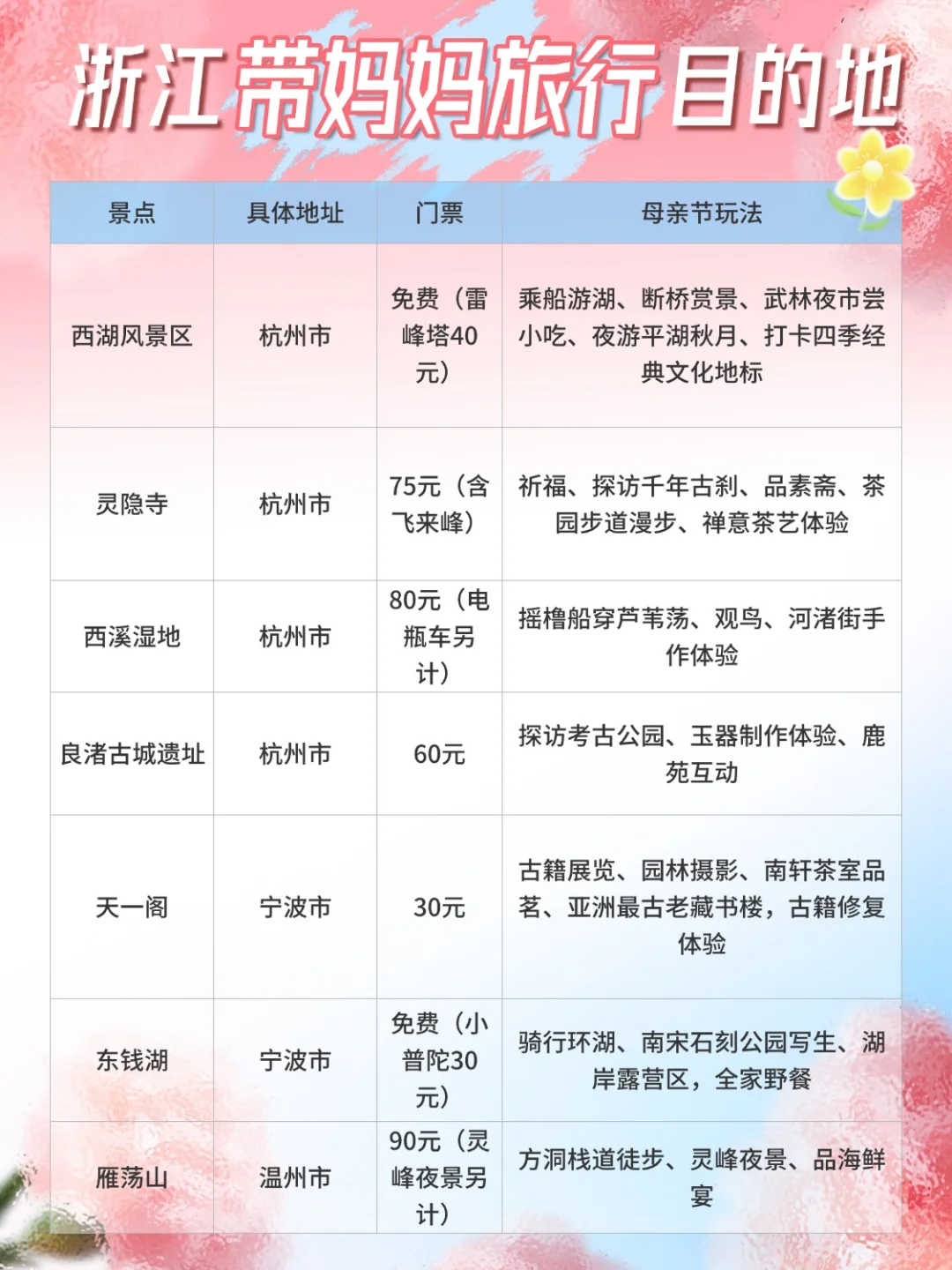 江浙沪周边|母亲节带妈妈旅行景点推荐
