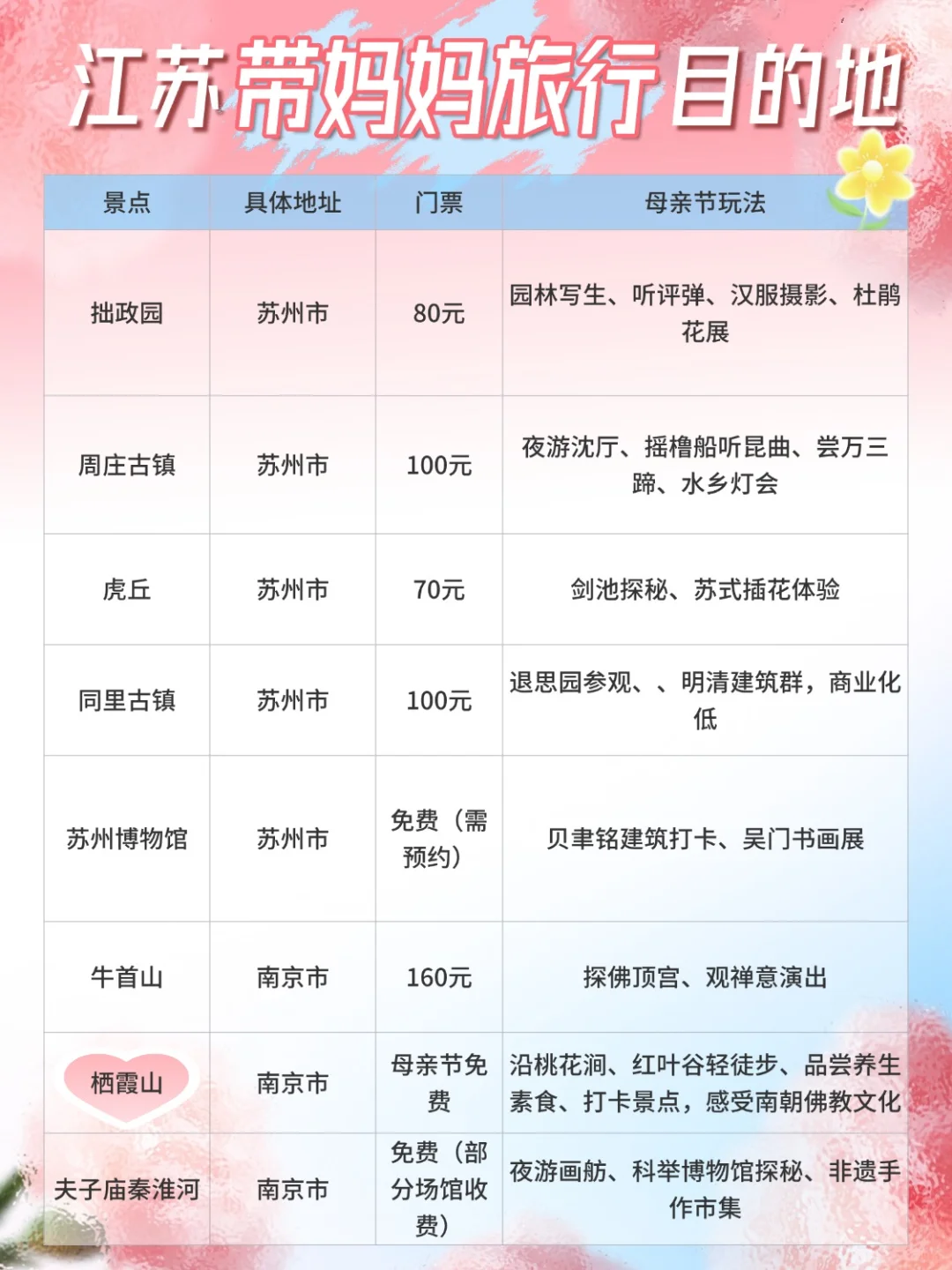 江浙沪周边|母亲节带妈妈旅行景点推荐