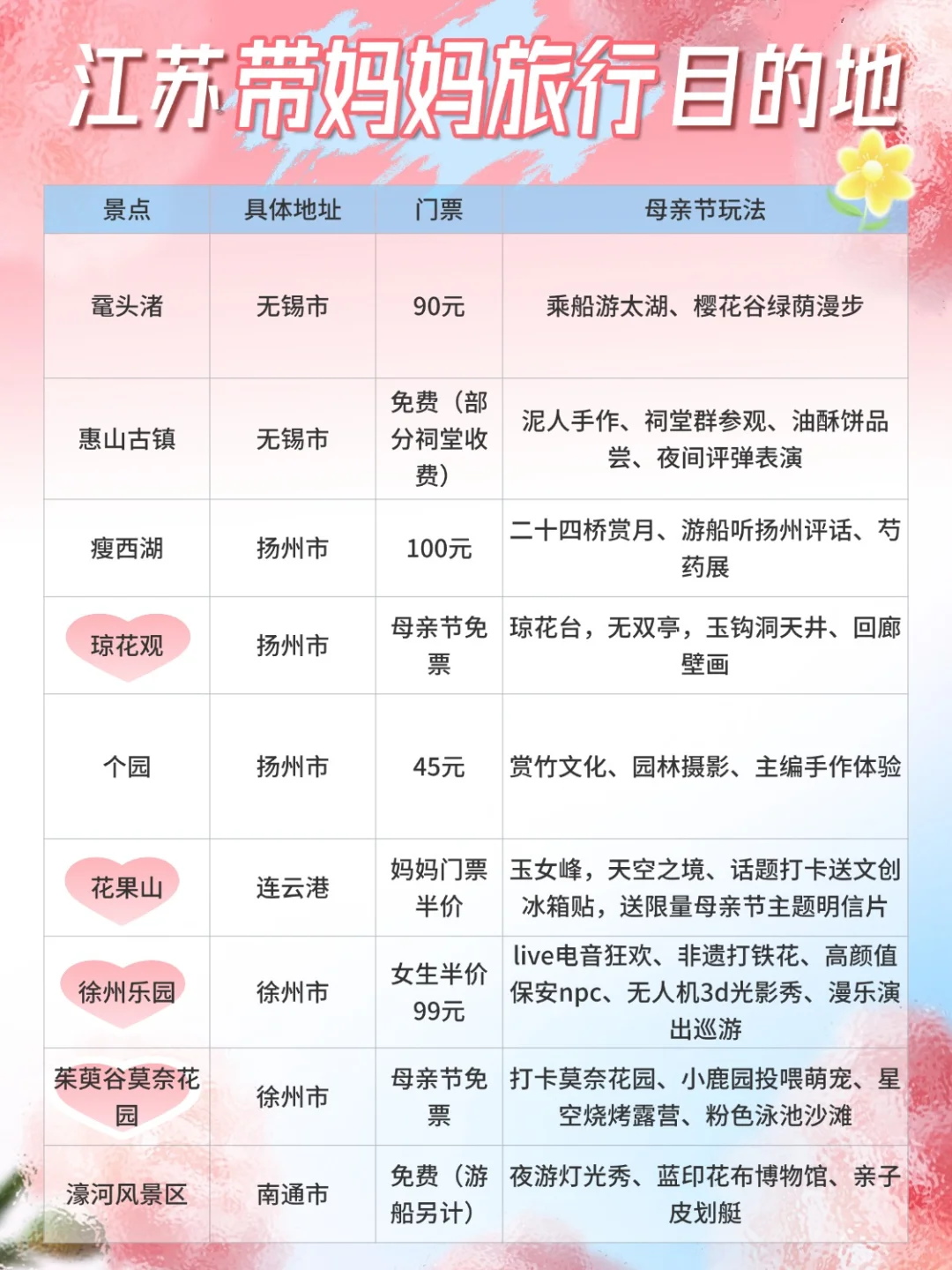 江浙沪周边|母亲节带妈妈旅行景点推荐
