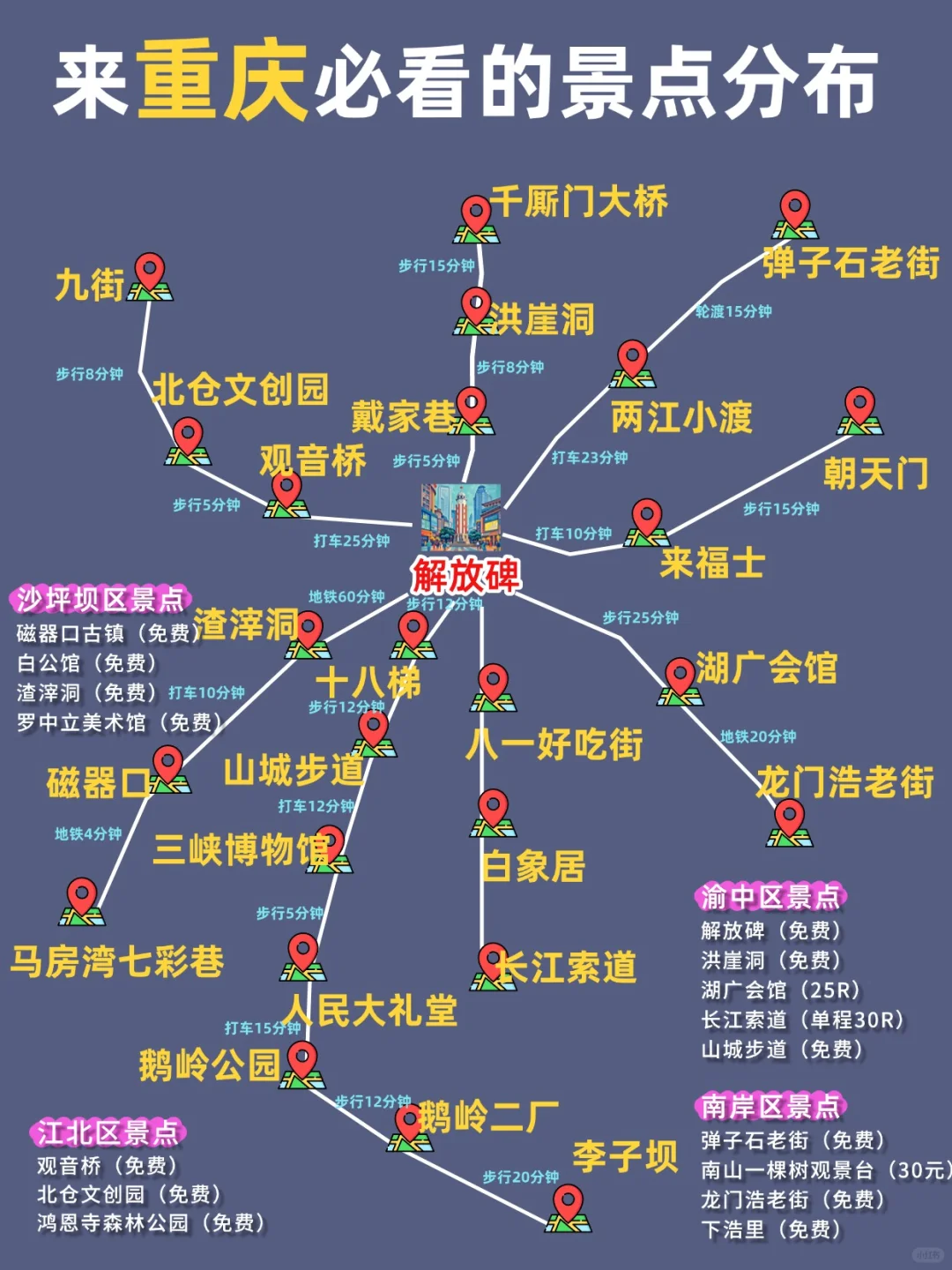重庆旅游|不绕路，这份手绘地图轻松搞定❗