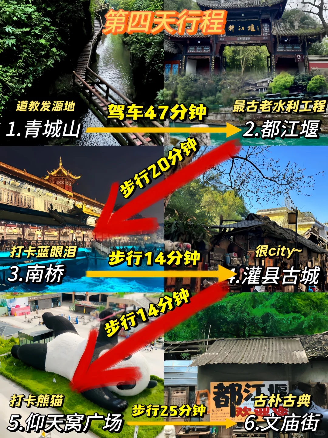 成都四天三夜旅游攻略📌懒人不绕路版