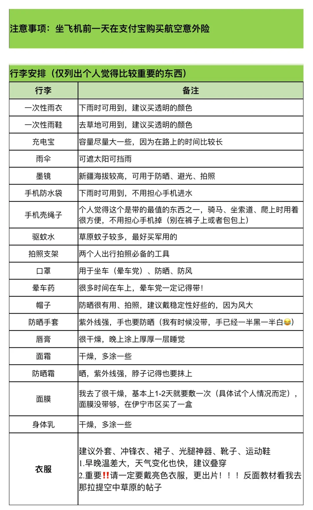 新疆旅游攻略-公共交通版 14天13晚6500