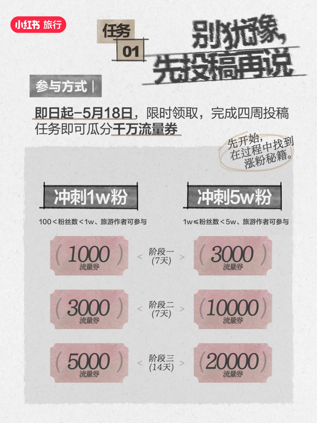 作者集合！旅游万粉扶持计划开启✈️