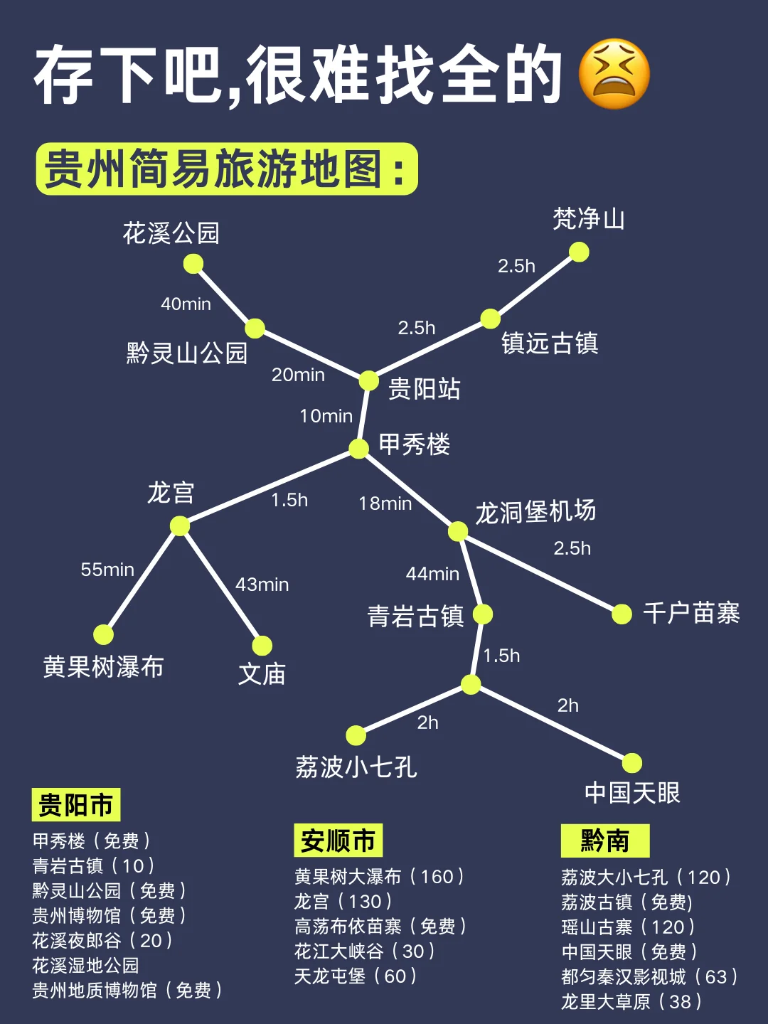 4-5月去贵州旅游的🔥一定要听劝!!