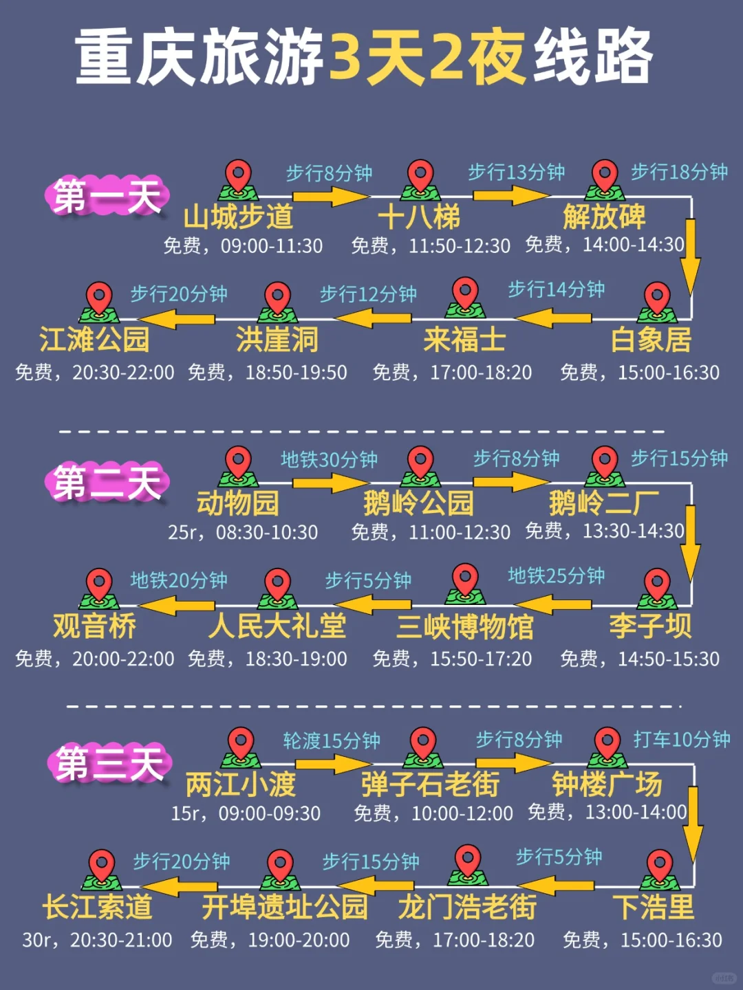 重庆旅游|不绕路，这份手绘地图轻松搞定❗