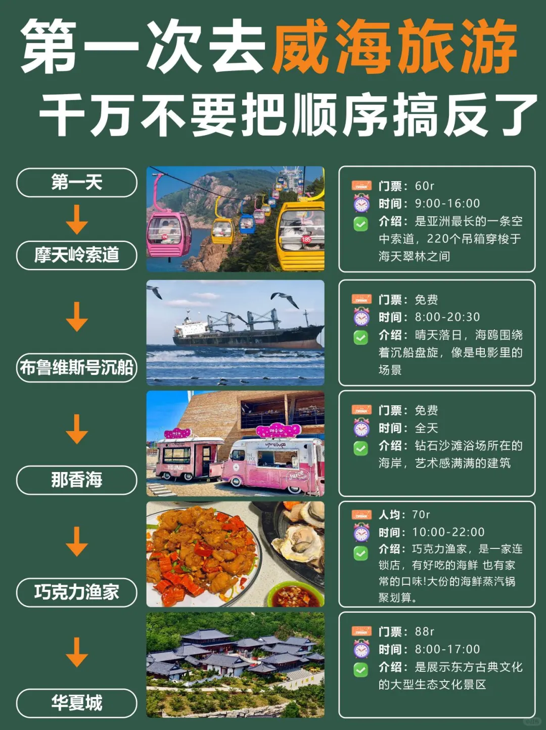 老实人说说威海现状……☺️☺