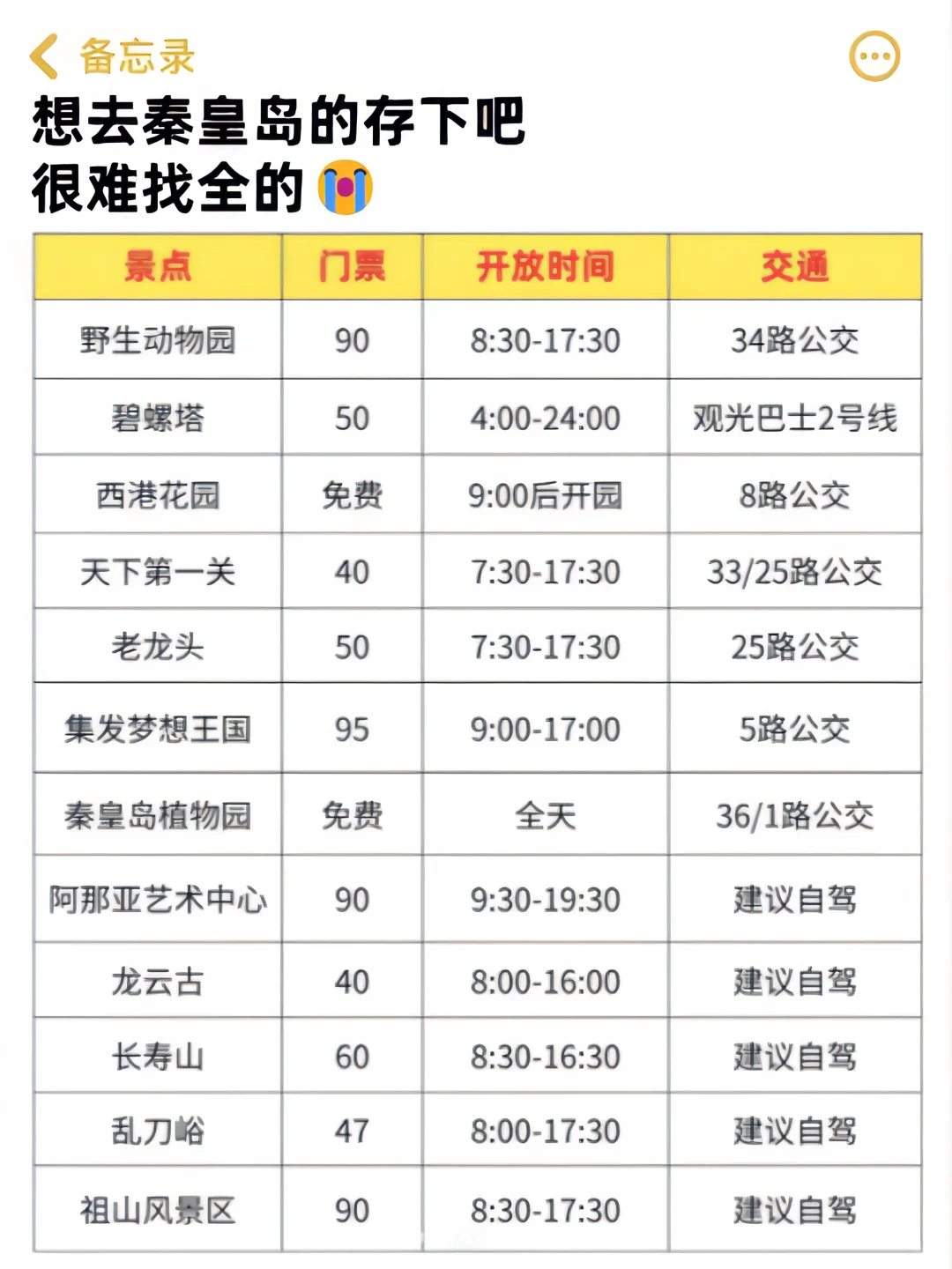 写给7-8月来秦皇岛的姐妹！超全避雷攻略...