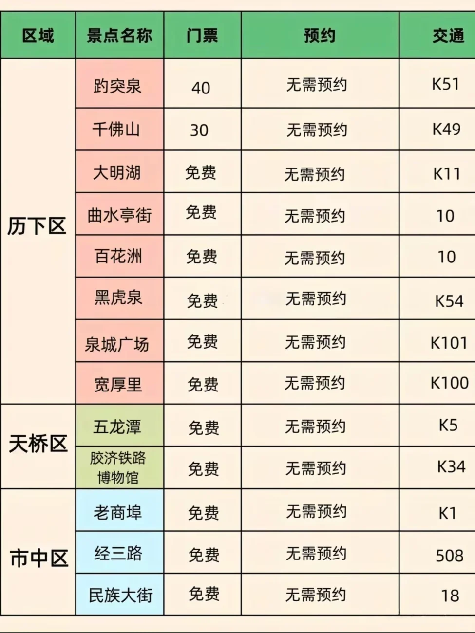 五一济南攻略🚏去旅游这样打卡太绝了❗❗