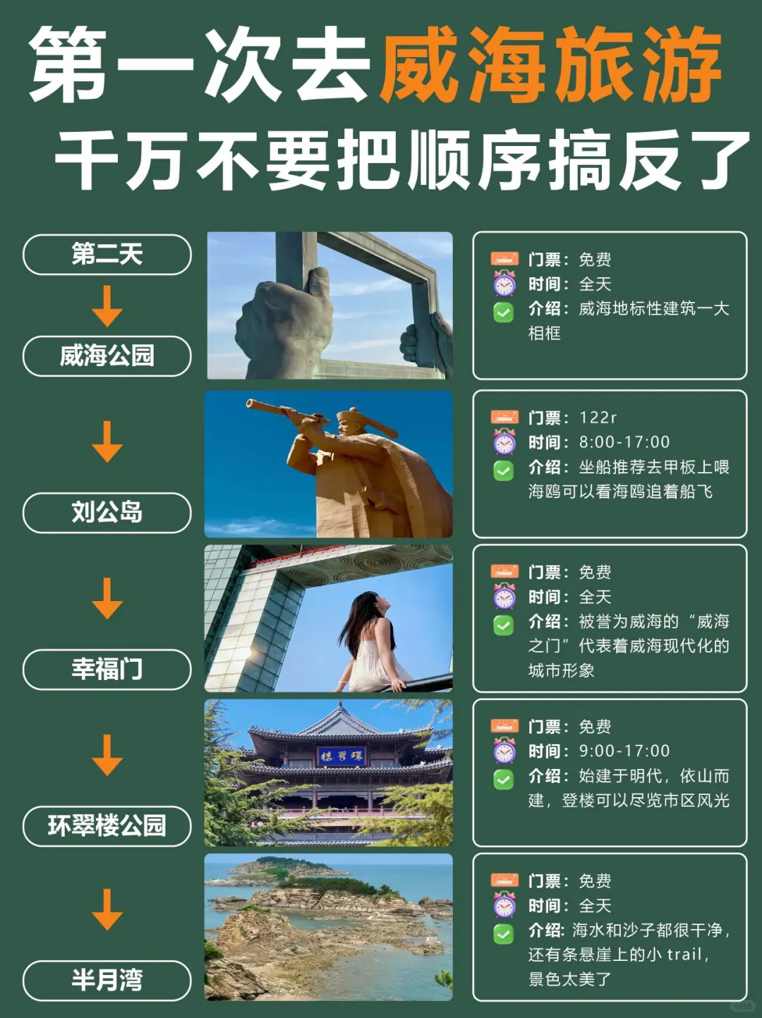 老实人说说威海现状……☺️☺