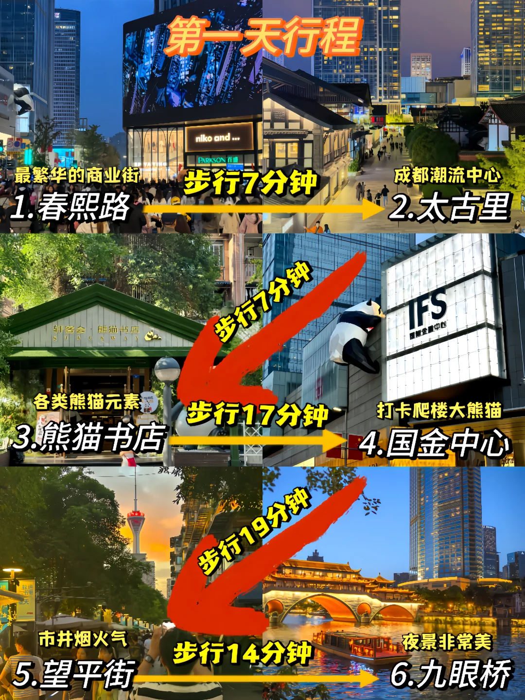 成都四天三夜旅游攻略📌懒人不绕路版