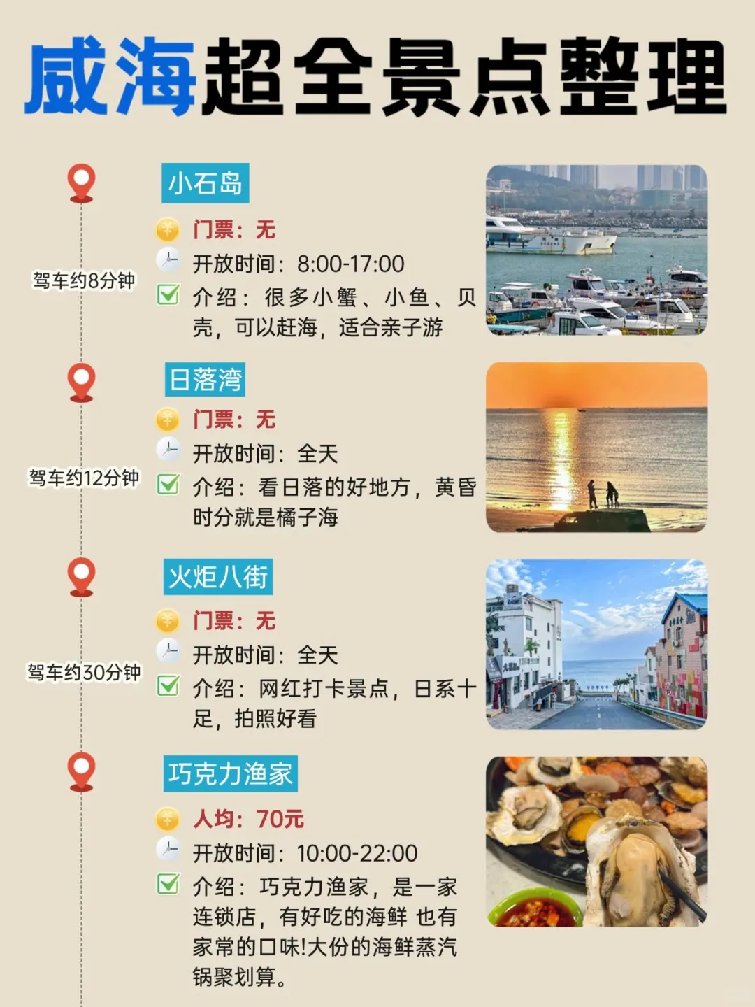 来威海了 比没来还🤦……