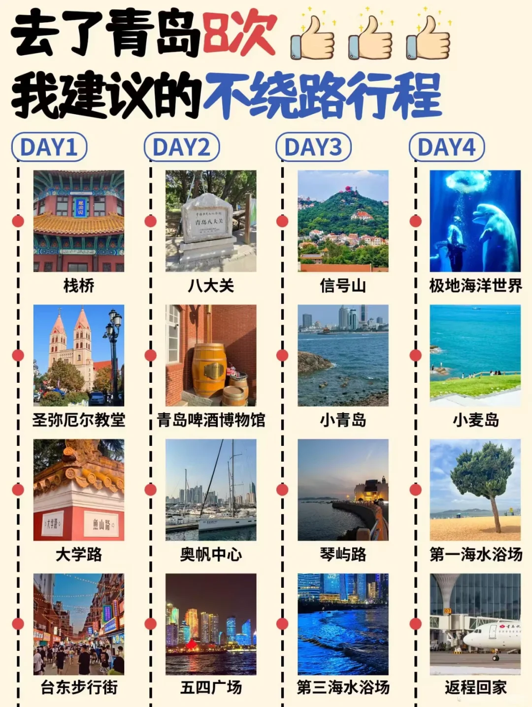 青岛景点地图🗺️五一去青岛看这一篇就够了