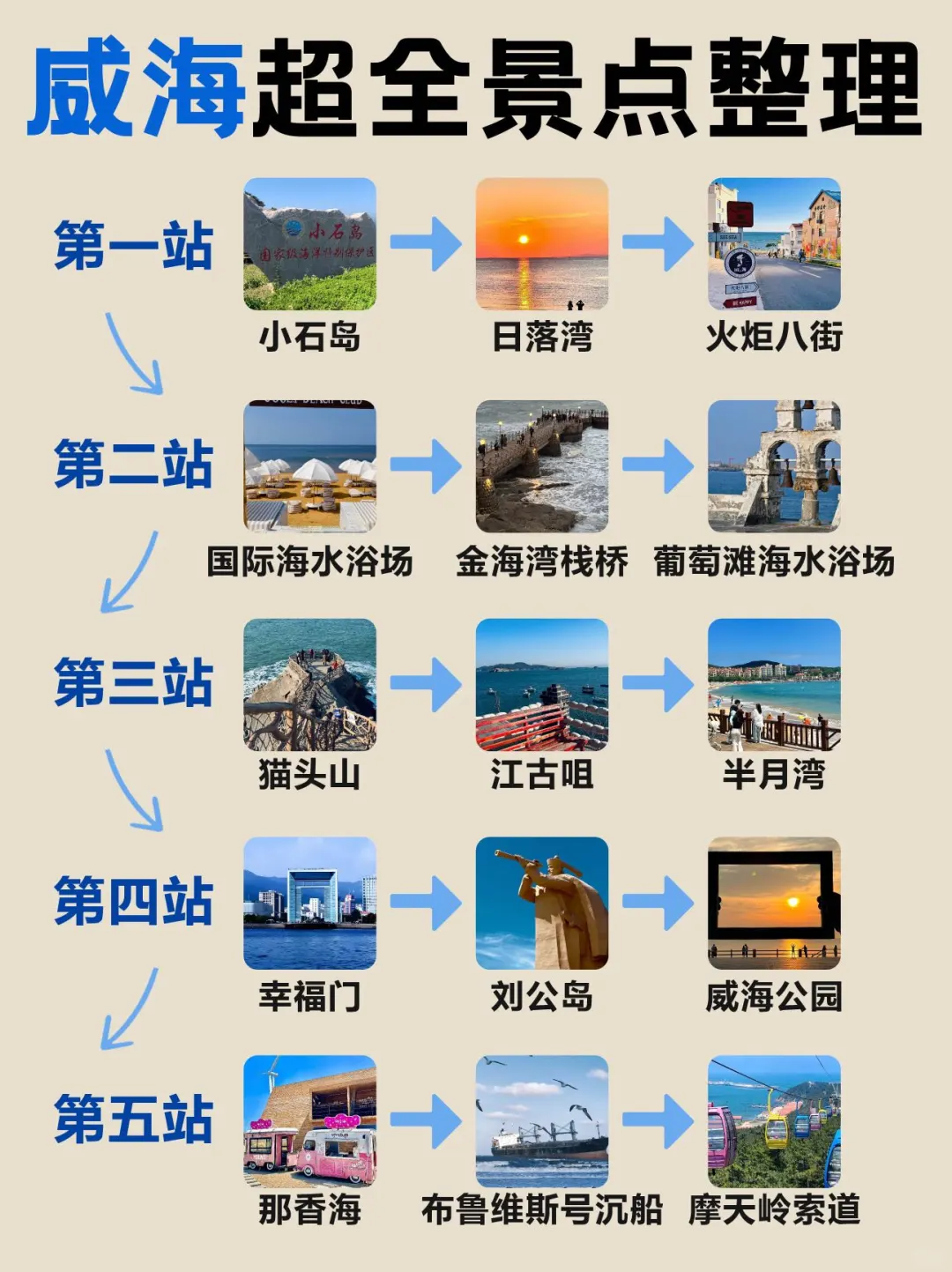 来威海了 比没来还🤦……