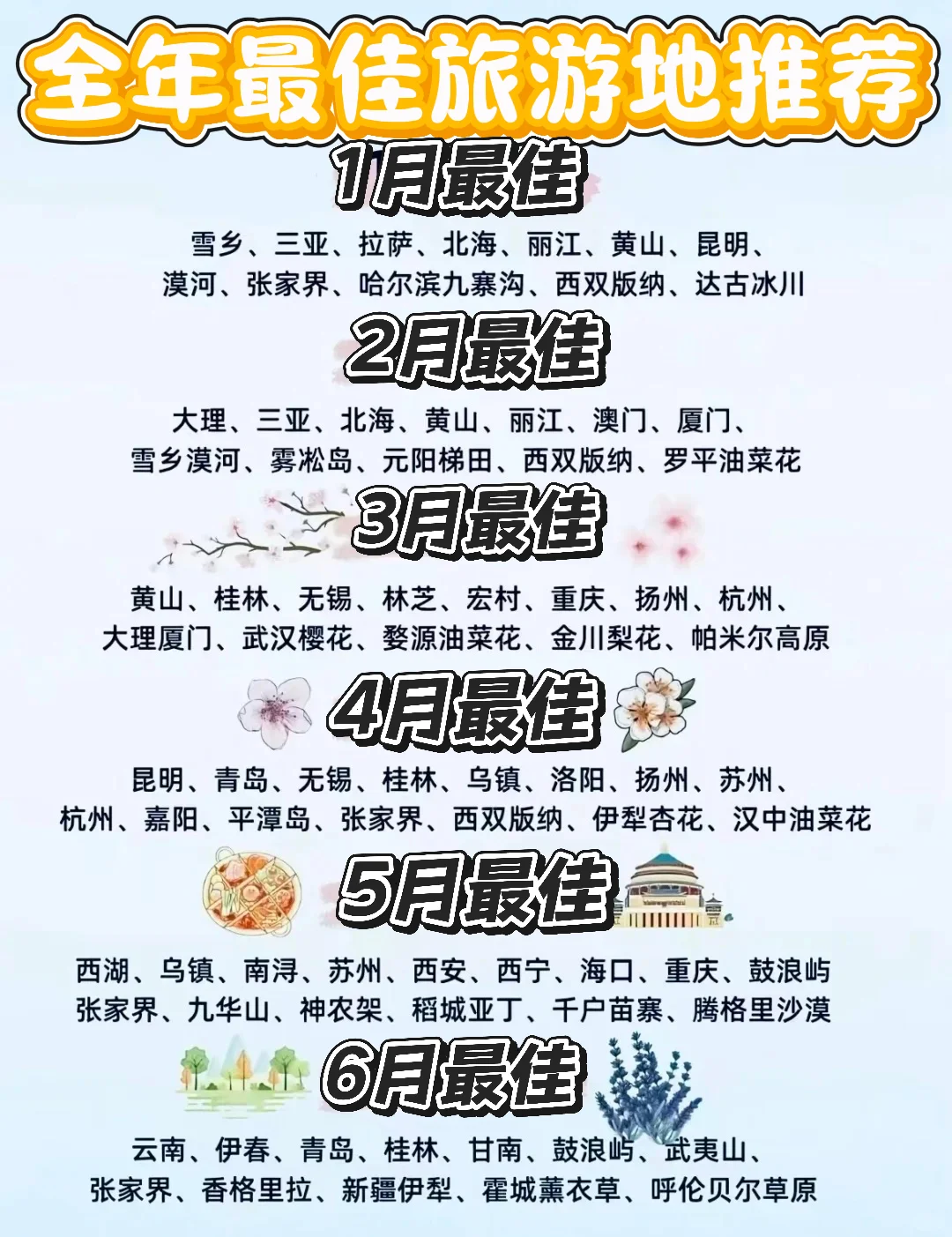 全国1-12月最适合旅游目的地推荐，要一起吗