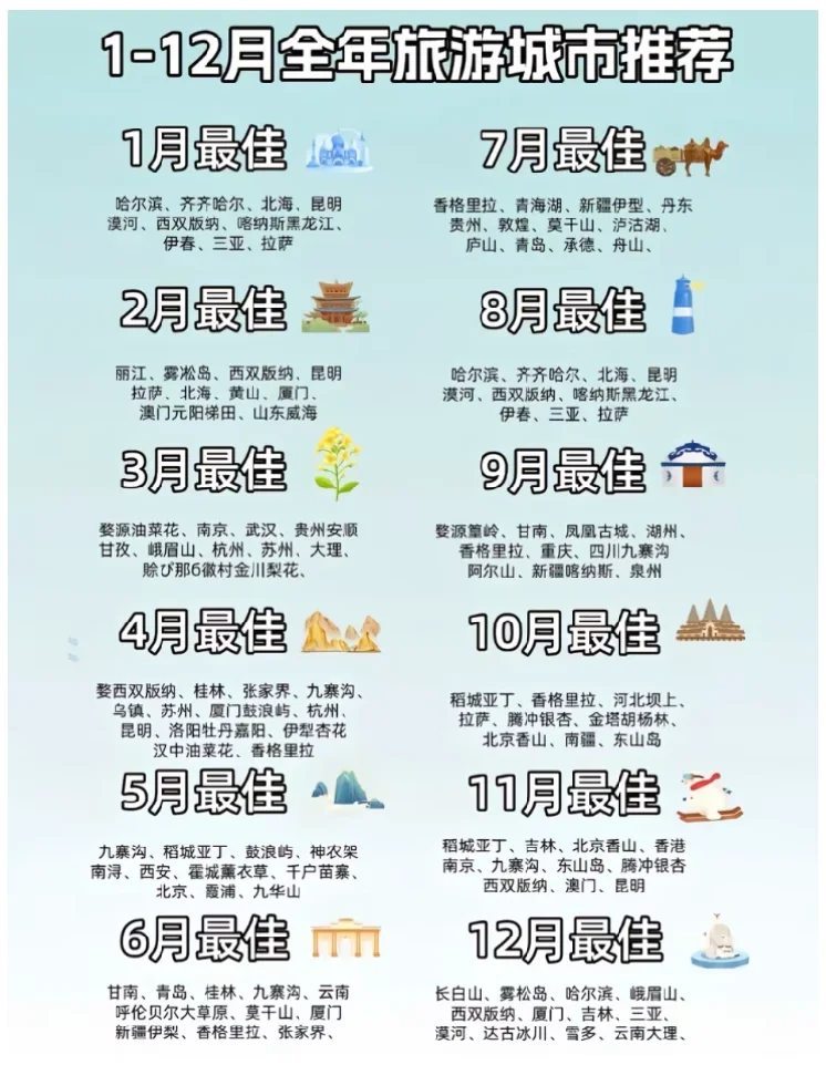 2025年旅游目的地清单🧾看完这篇就够了