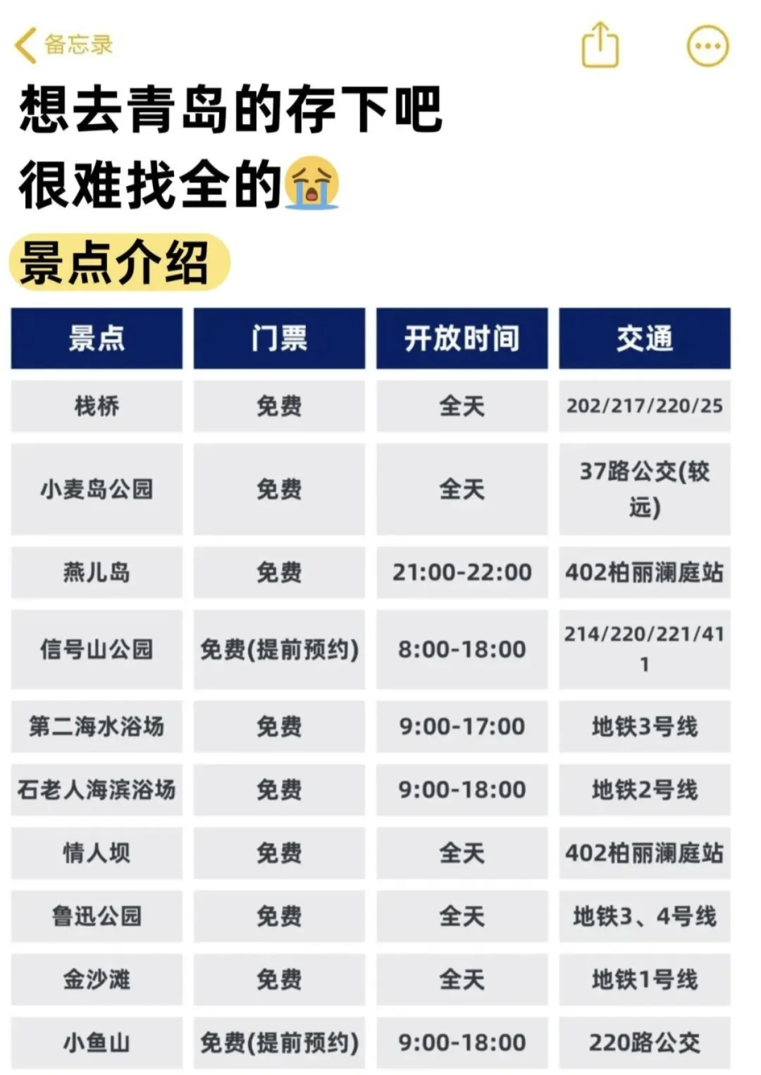 超全又实用的青岛旅行攻略