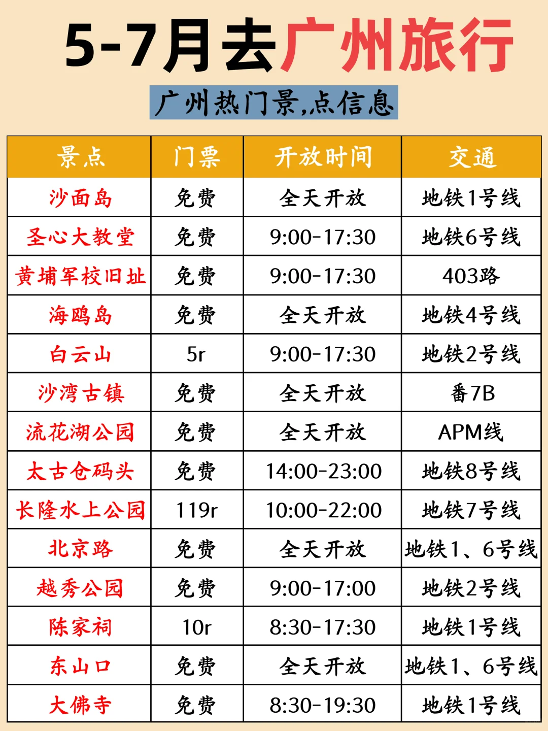 终于有人把5~7🈷️广州旅游攻略讲清楚