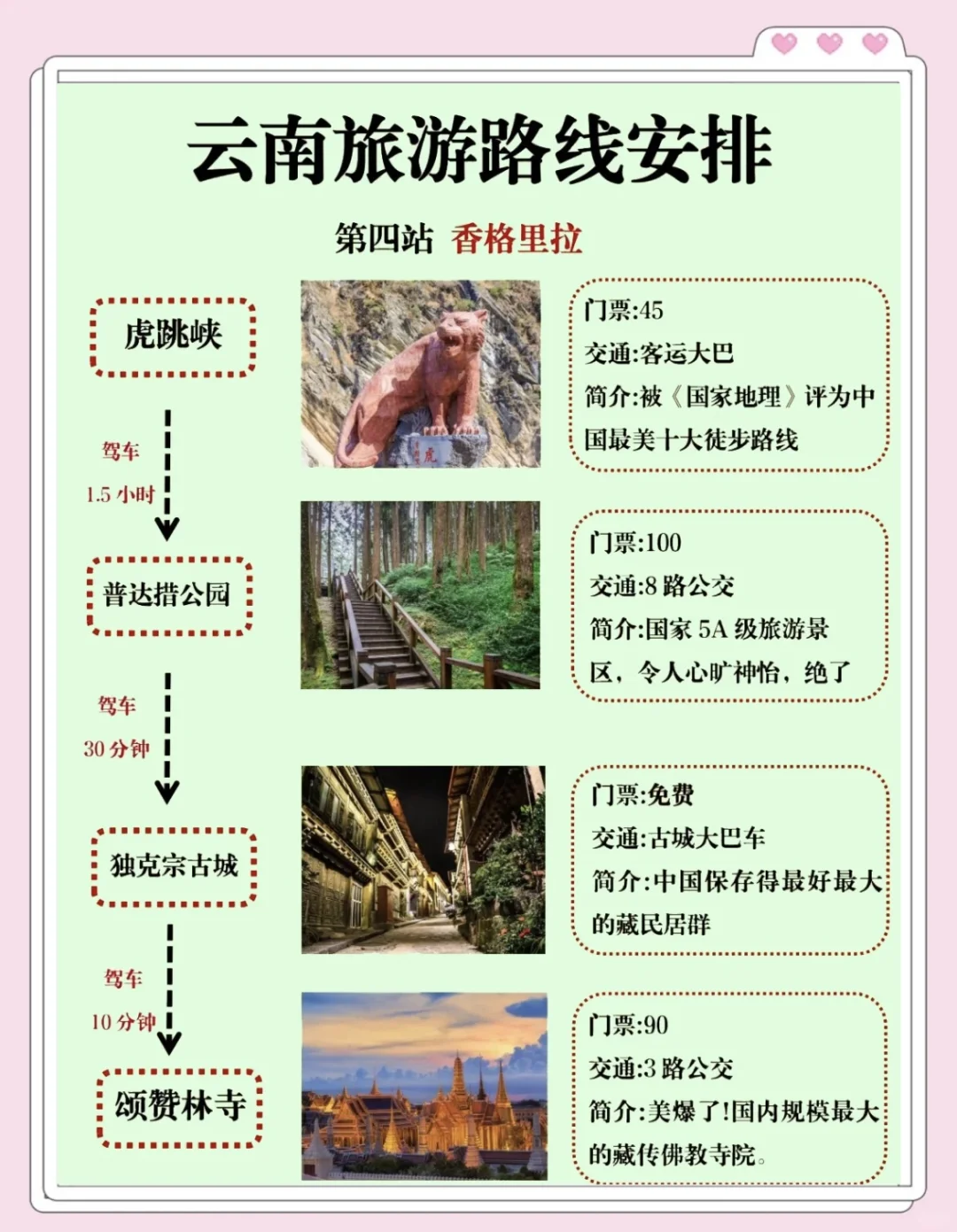 谁去云南不看这篇攻略，我都会伤心的💔