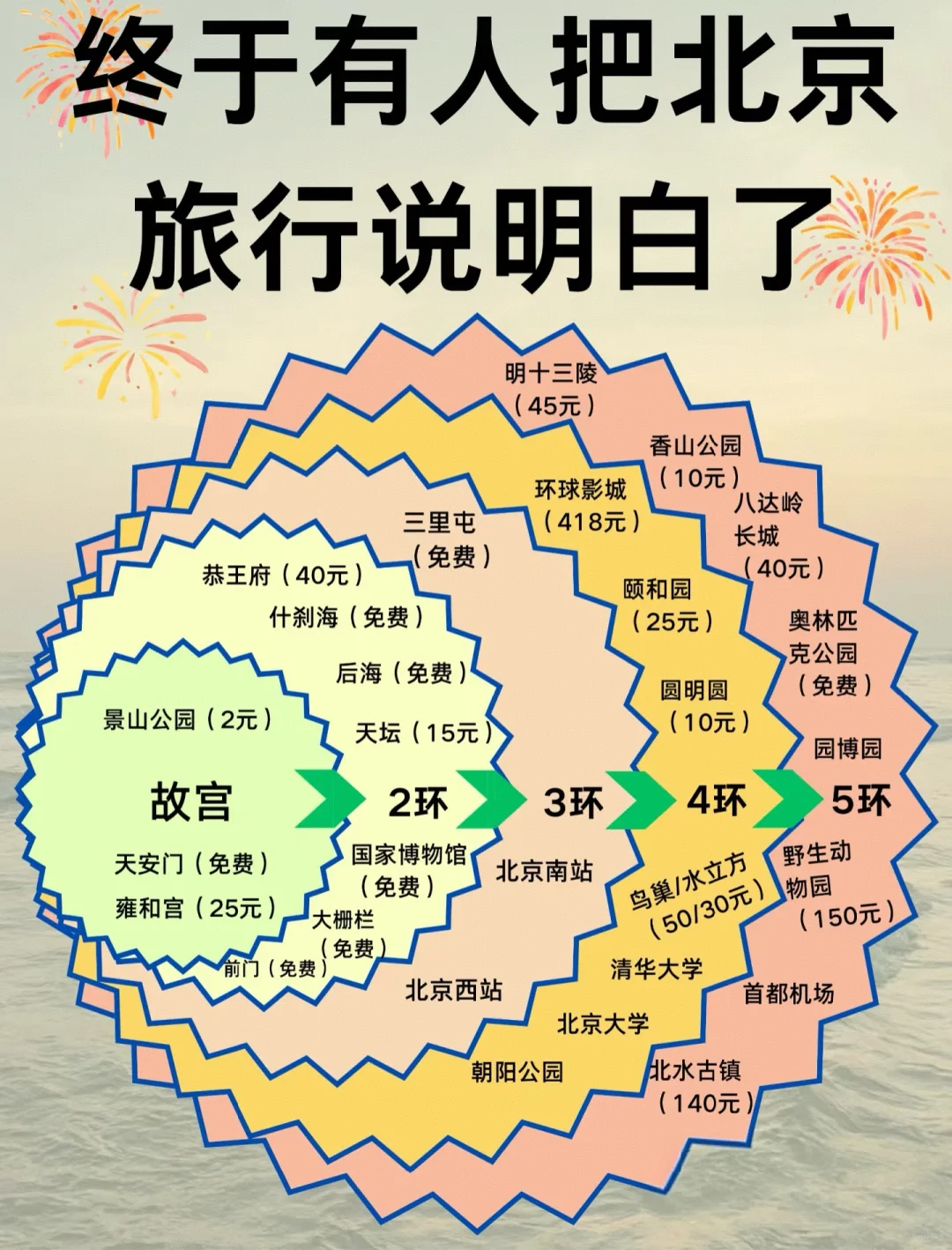 北京旅游攻略，本地人推荐大家😊