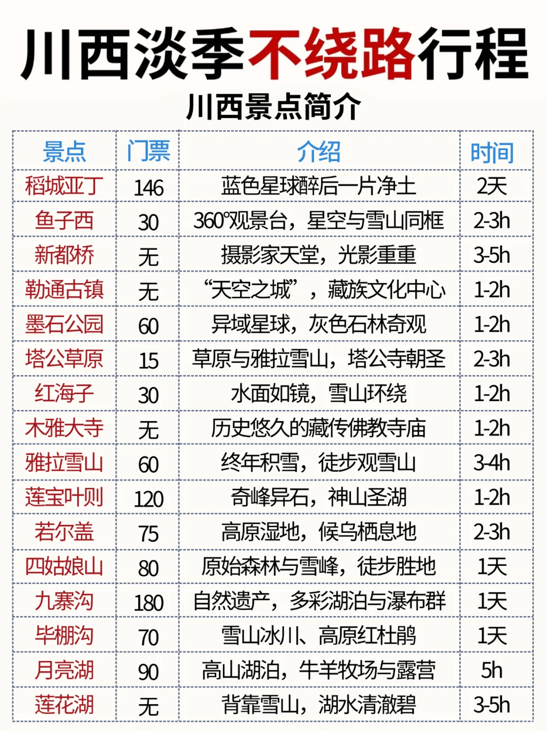 5-6月淡季川西旅游攻略！本地人大实话🙏