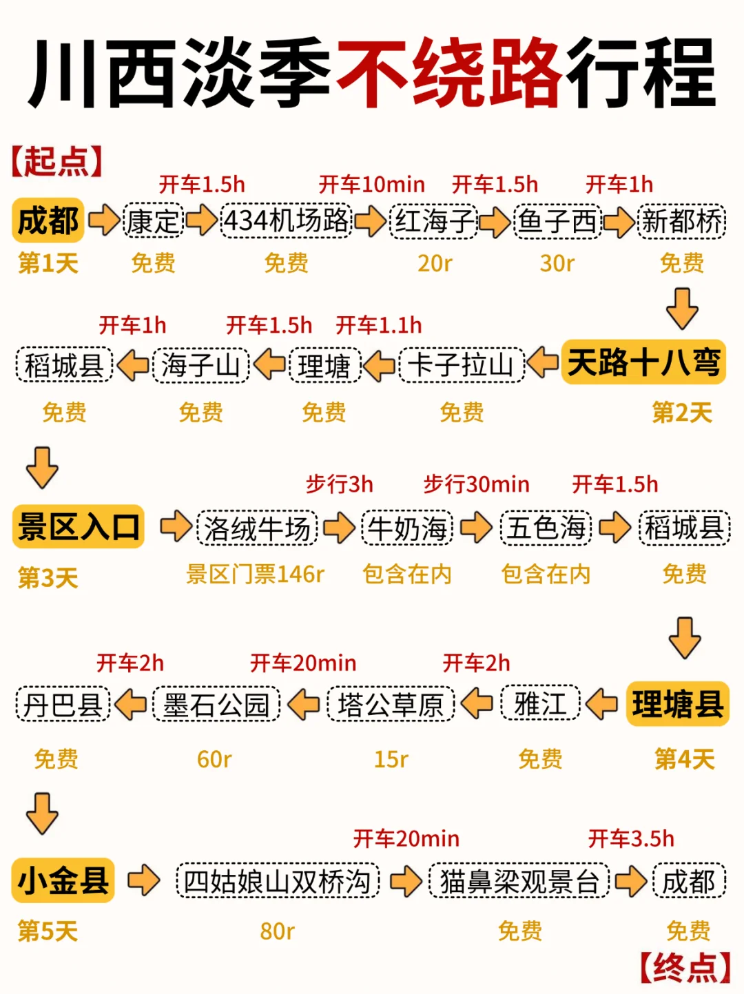 5-6月淡季川西旅游攻略！本地人大实话🙏
