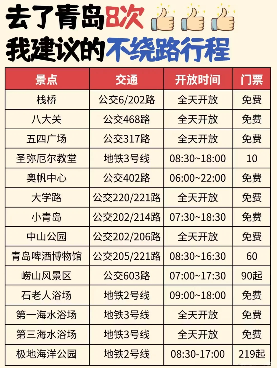 青岛景点地图🗺️五一去青岛看这一篇就够了