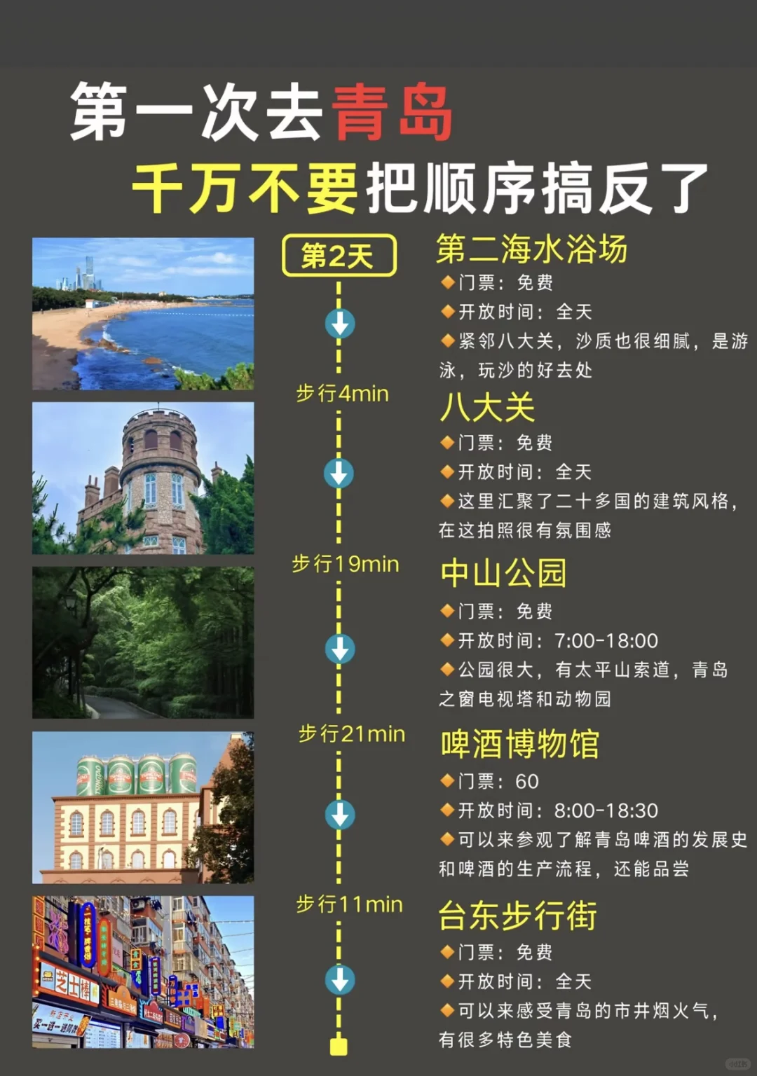 青岛旅游 | 首刷必看，顺序别搞错😭