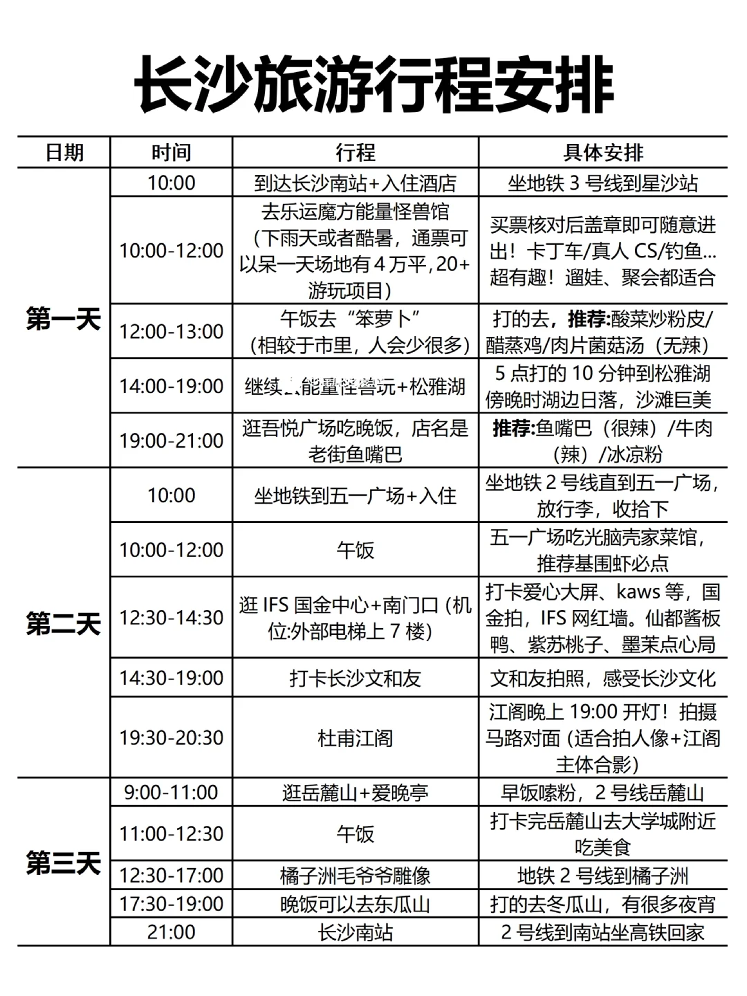 看了J人男朋友做长沙攻略😱激动得睡不着