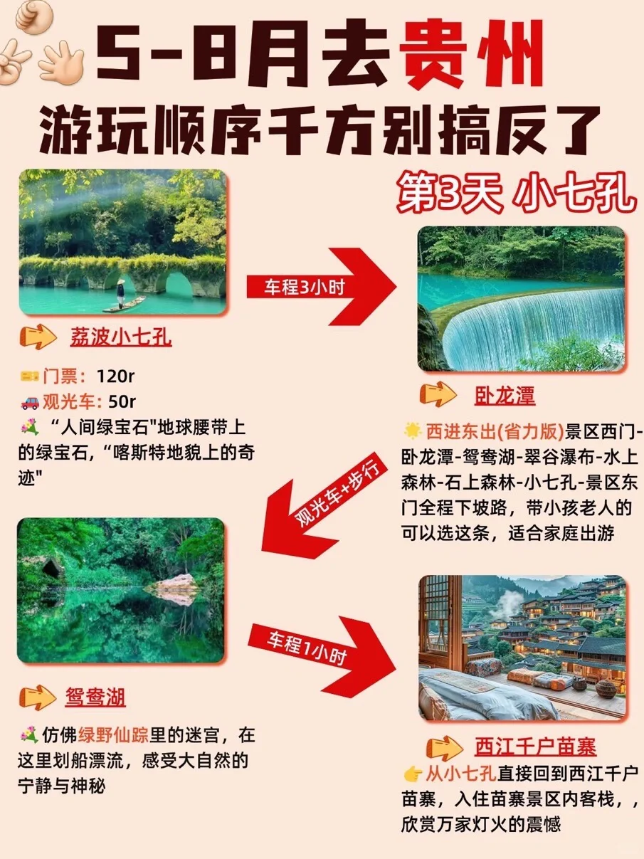 ✈️5-8月贵州旅游，五天四夜，人均1000➕