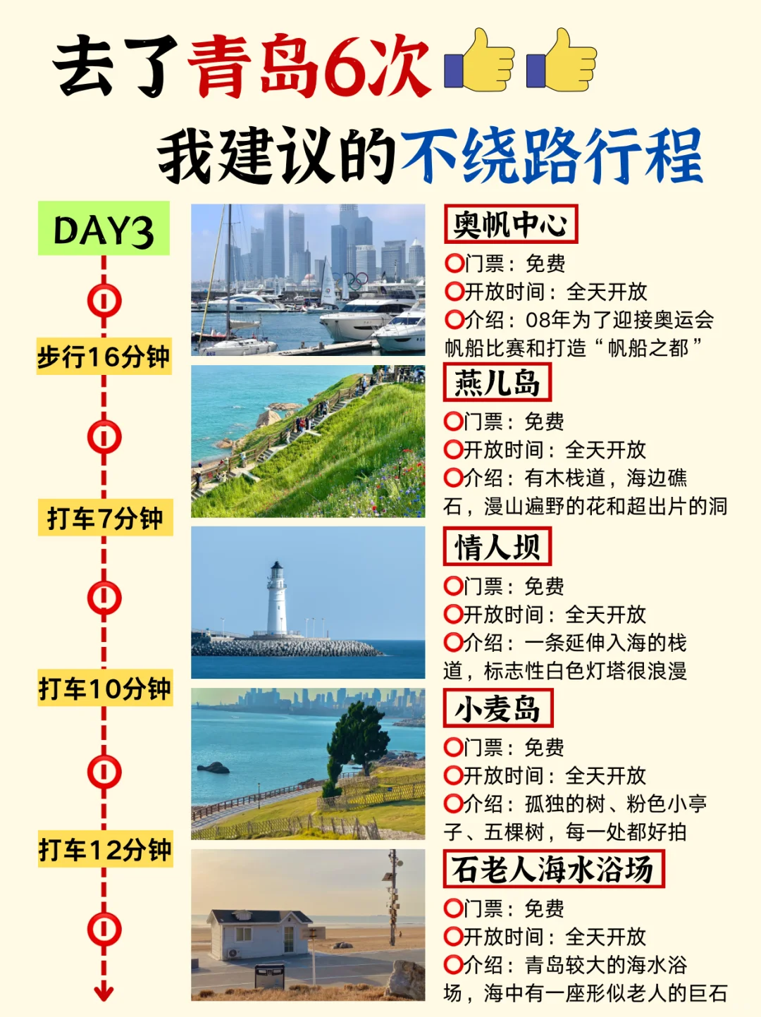 第一次来青岛玩，顺序千万别搞反了‼️附攻略