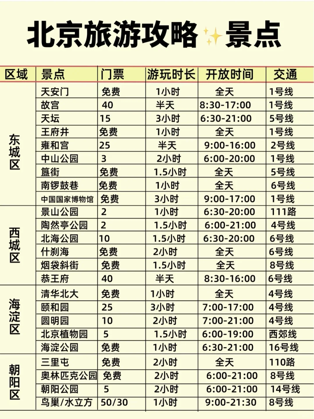 北京旅游攻略，本地人推荐大家😊