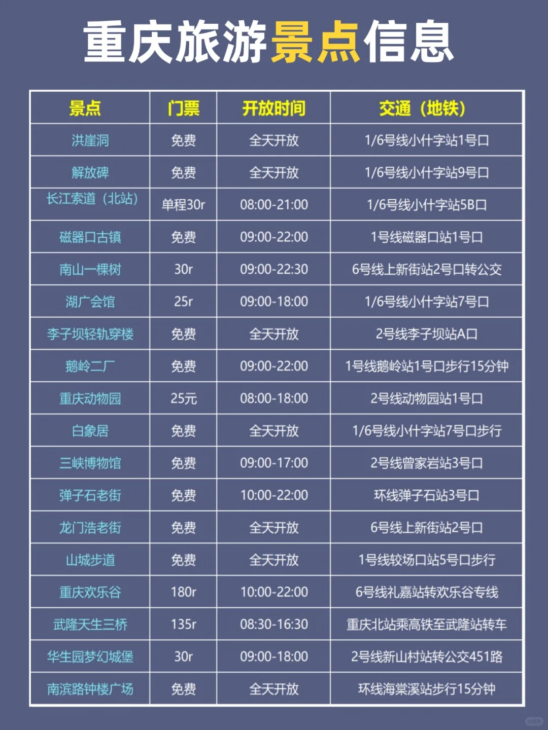 重庆旅游|不绕路，这份手绘地图轻松搞定❗