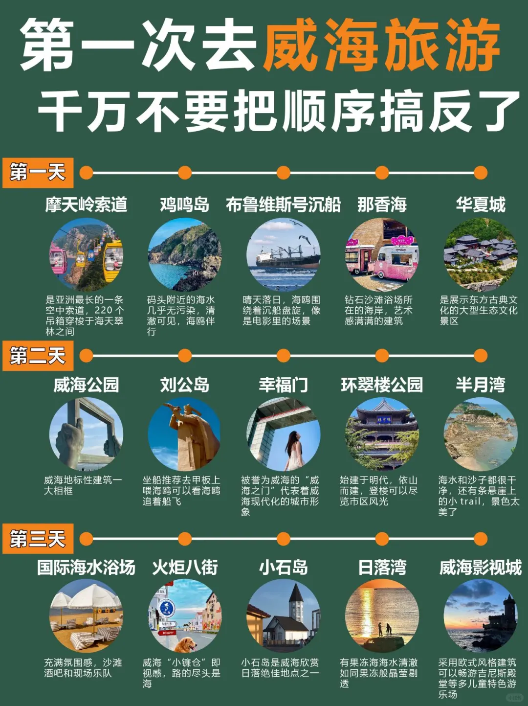 老实人说说威海现状……☺️☺