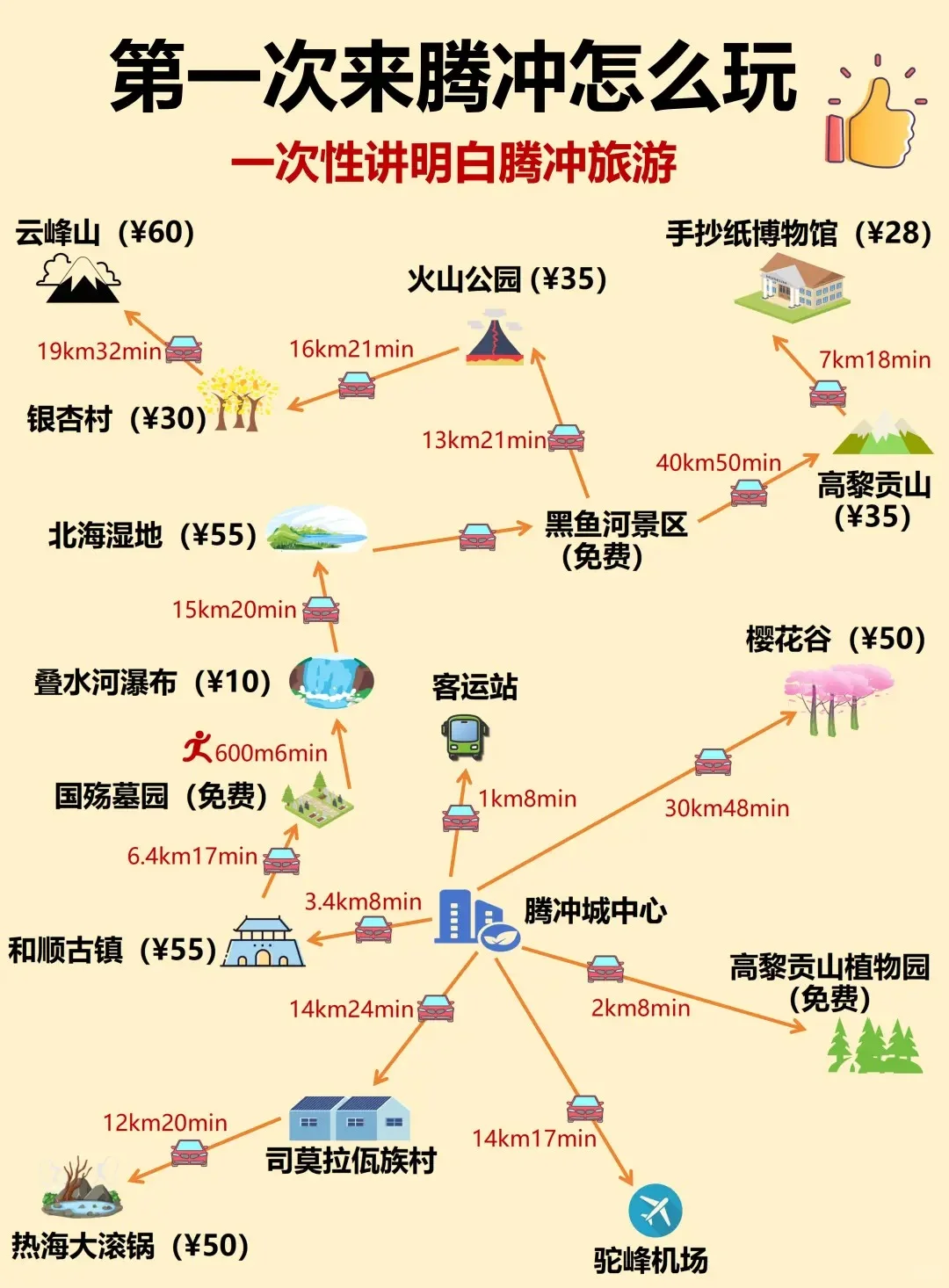 腾冲已回✈️四天三晚保姆级攻略，直接抄作业