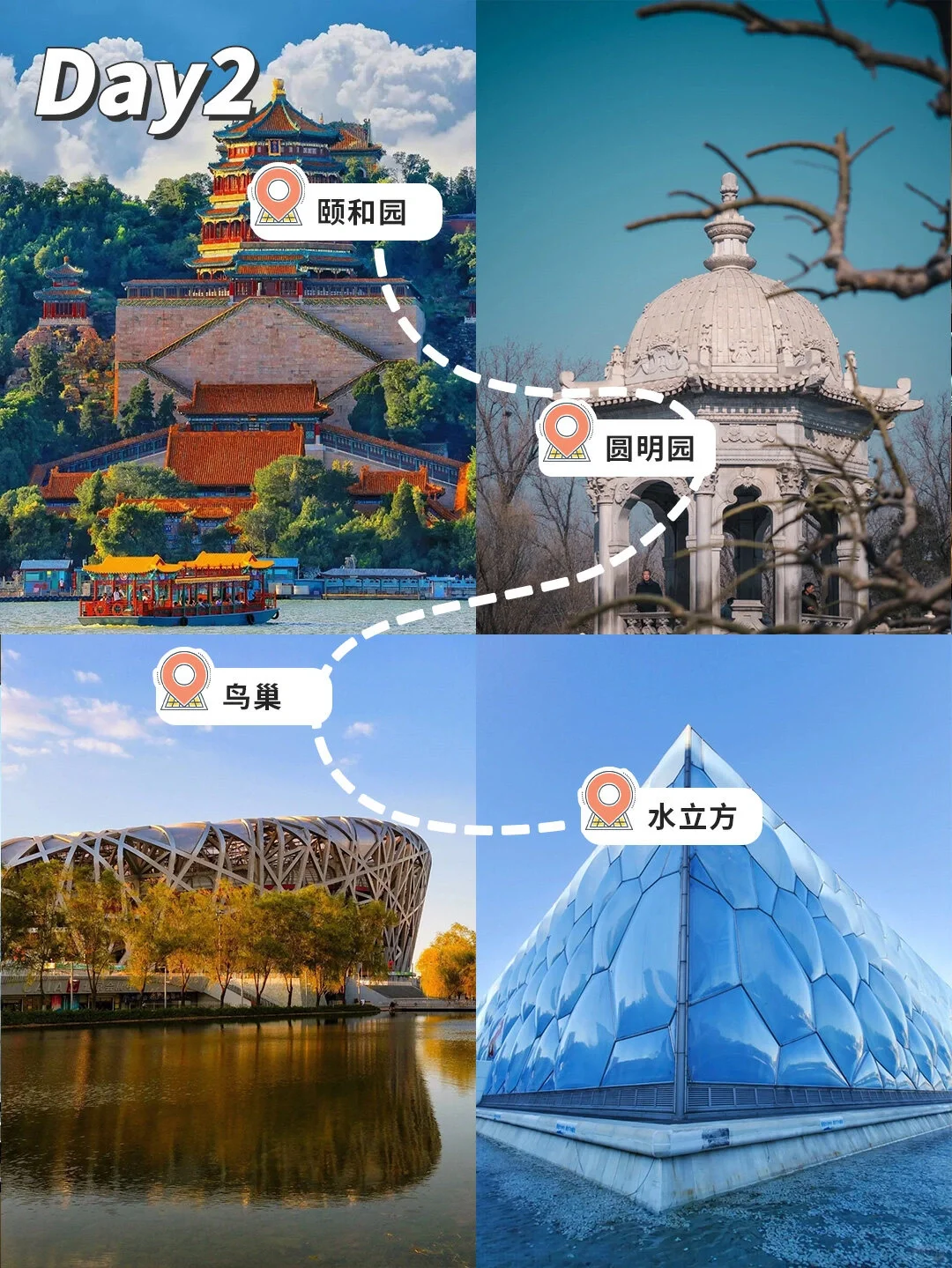 北京家庭游🔥人均1000+💰含吃住行‼️