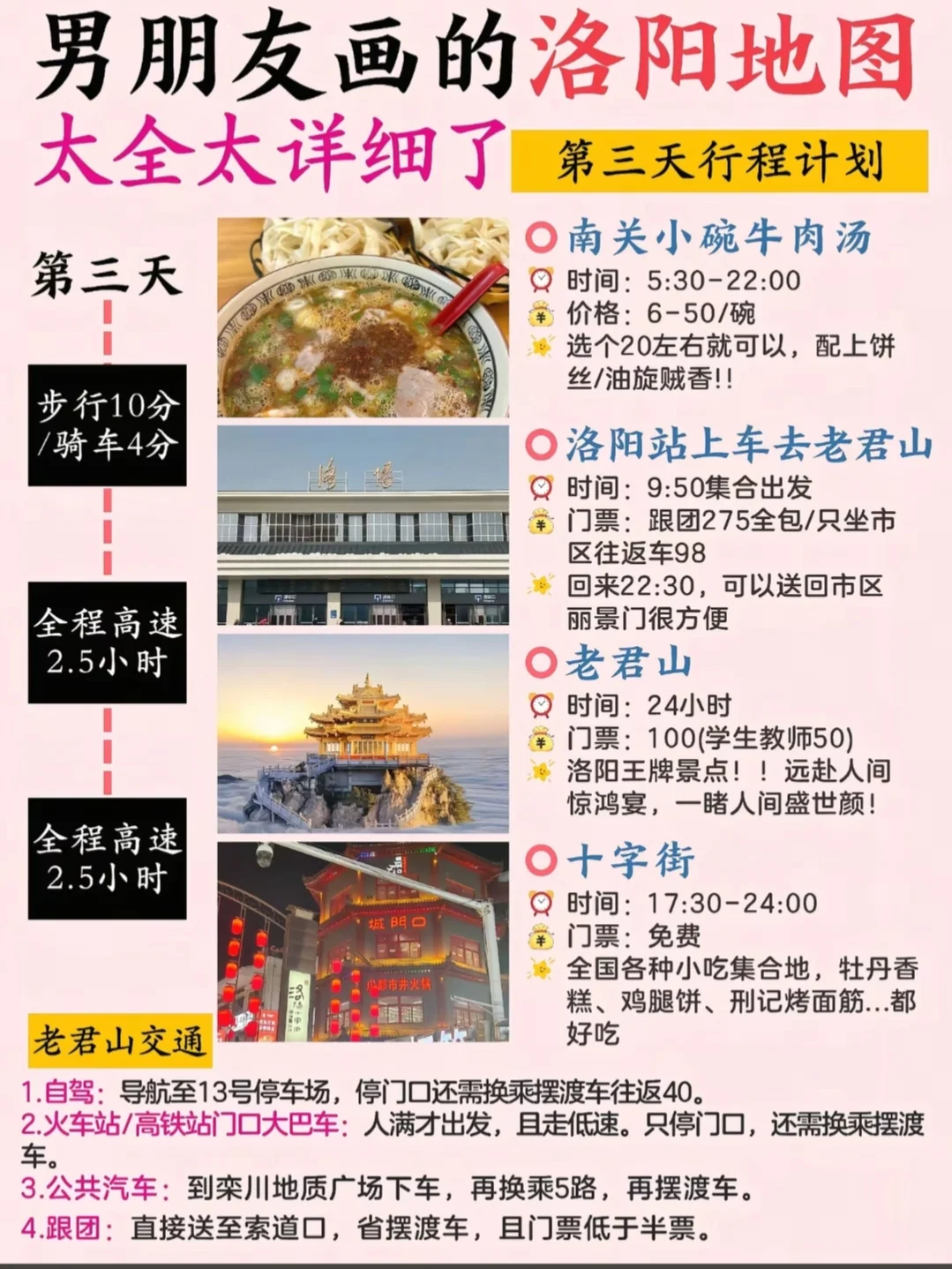 洛阳旅行攻略！男朋友手绘版地图！